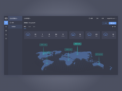 Back Stage Management charts design ui