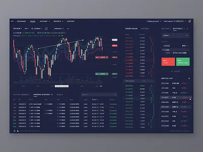 Trading Terminal book charts cuberto graphics history order platform search terminal trade trading ui ux