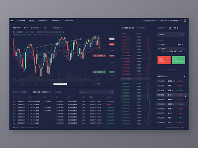 Trading Terminal book charts cuberto graphics history order platform search terminal trade trading ui ux