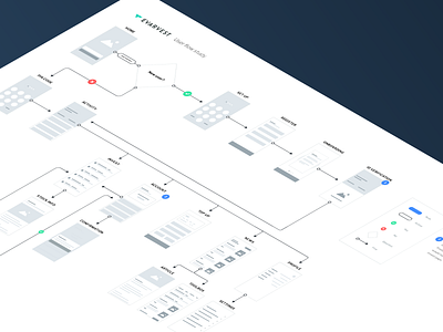 User flow uiux user experience user flow user journey wireframe