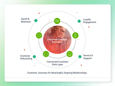 Usermind PowerPoint Presentation deck design keynote powerpoint powerpoint presentation presentation sales deck slide deck slide design slides slideshow