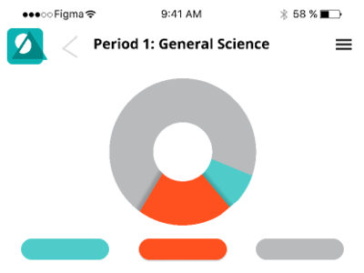 Class Stats app concept data product design