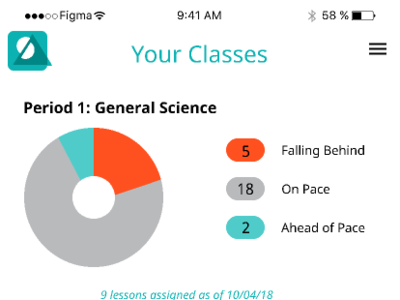 Your Classes app concept app design data product design