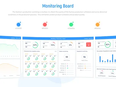 Monitoring Board board design ui web