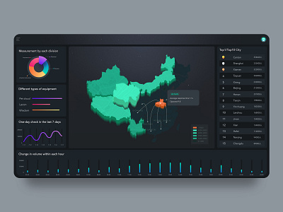 New Shot - 10/17/2018 at 01:20 AM data intelligent ui 应用 设计