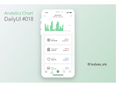 DailyUI#018 "Analytics Chart" 018 analytic analytics chart app dailyui dailyui 018 dailyui challenge dailyuichallenge graph green household money sketch ui ux