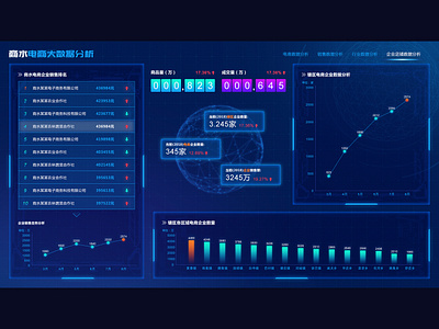 商水电商大数据分析 big data big screen ui 大屏 大数据