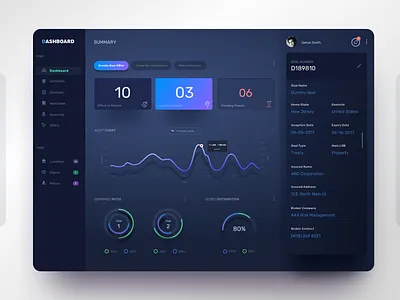 Dashboard Dark Theme - Denny bold creative dark dashboad design graph stats