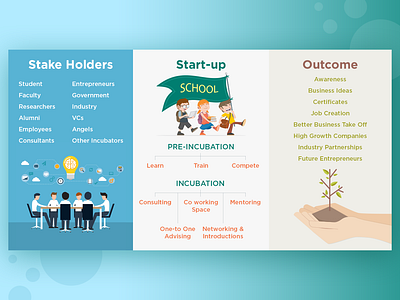 Startup School Infographic 3 column 3 layout content data representation design graphic graphical representation infographic process process of startup school simple small infographic start up startup school infographic ui ux