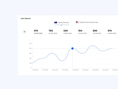 Soon backoffice chart fly form ui ux web