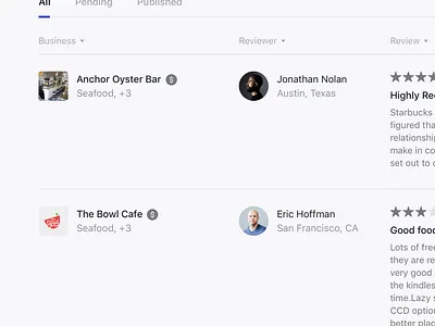 BoxedCMS Business Review Template boxedcms business directory business reviews