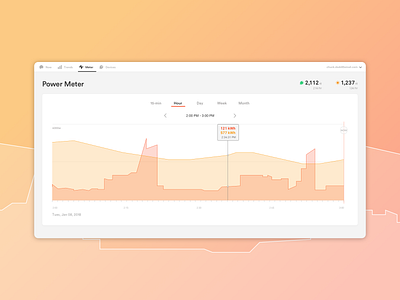 Sense power meter on web electricity energy graph home sense smart home ui web