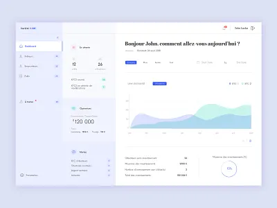 Crowdfunding web app - Admin dashboard admin crowdfunding dashboard datas design gradient innovation interaction purple technology ui ux web app