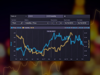 Daily UI 004 - Calculator adobe fireworks price tesla trading ui volatility calculator