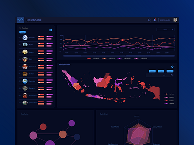 Darkmode Sentiment Analysis concept ui design ui ux vector