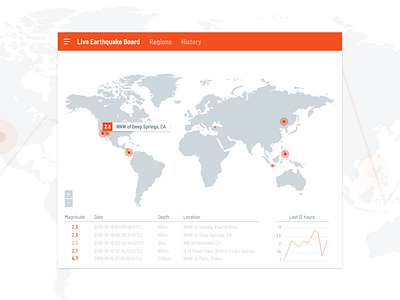 Analytics Chart analytics chart analytics chart design