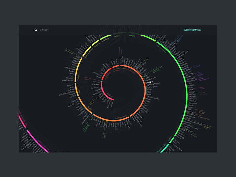 Blockchain Ecosystem blockchain crypto cuberto development ecosystem graphics landing map nautilus sketch spiral trade ui ux web