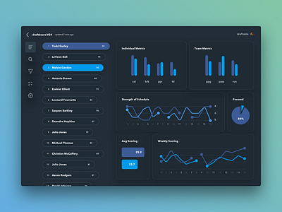 Draftboard Sidebar analytics charts dashboard dashboard design dashboard ui fantasy football ipad app metrics ui