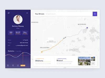 Tracking Dashboard for Drivers Management analytics app business car chart clean dashboad design digital driver fireart fireart studio product ui ux web design