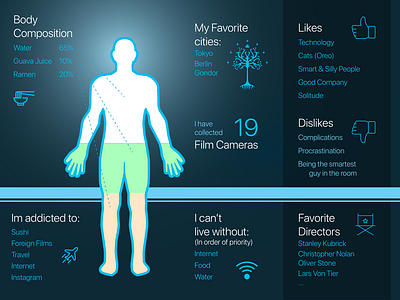 Pushkar Intro 1 about me intro pushkar ux