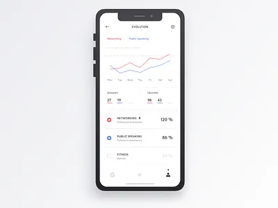 Givme - Evolution app design development diagram digital evolution experience graphic interactive intuitive mobileapp navigation personal prototyping statistics tasks tips ui user experience ux