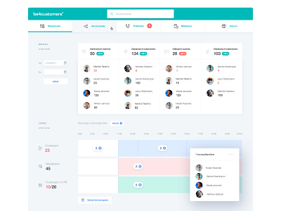 Dashboard Manager - Messages admin bold dashbaord manage message minimal product task time line ui web design