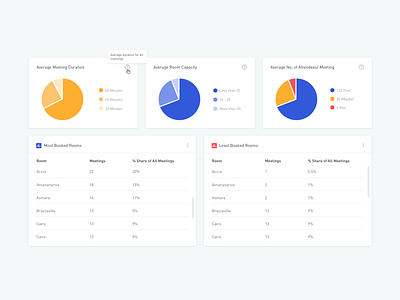 Meeting App Room Analytics analitycs dashboard design product design