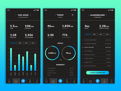 Swim App Screens app challenge daily ui fitness tracker swim app swimming ui web design