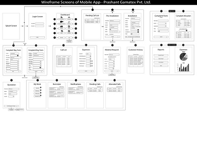 Prashant Gamatex - Mobile Application Wireframes app design graphic design logo typogaphy ui ux vector web