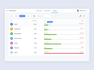 Finance App interface design ui ux