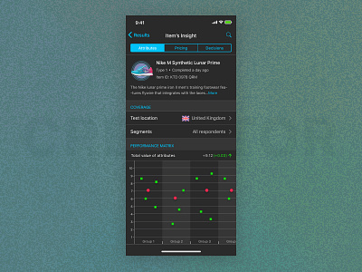 Performance tracking in dark mode dark mode design ecommerce graph ios ios 12 iphone iphonexs mobile app mockup nike product ui ux