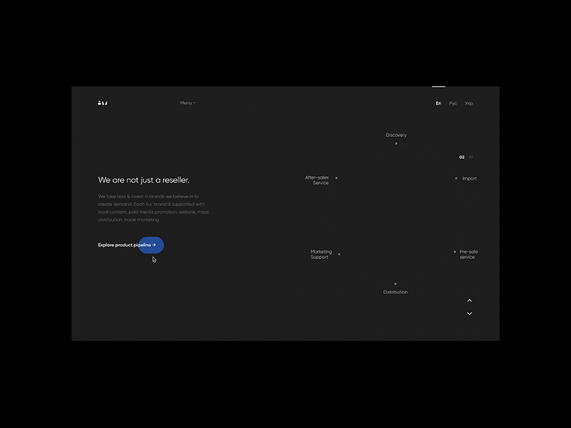 Smart Group Pipeline how we work import map minimalistic pipeline process zoom