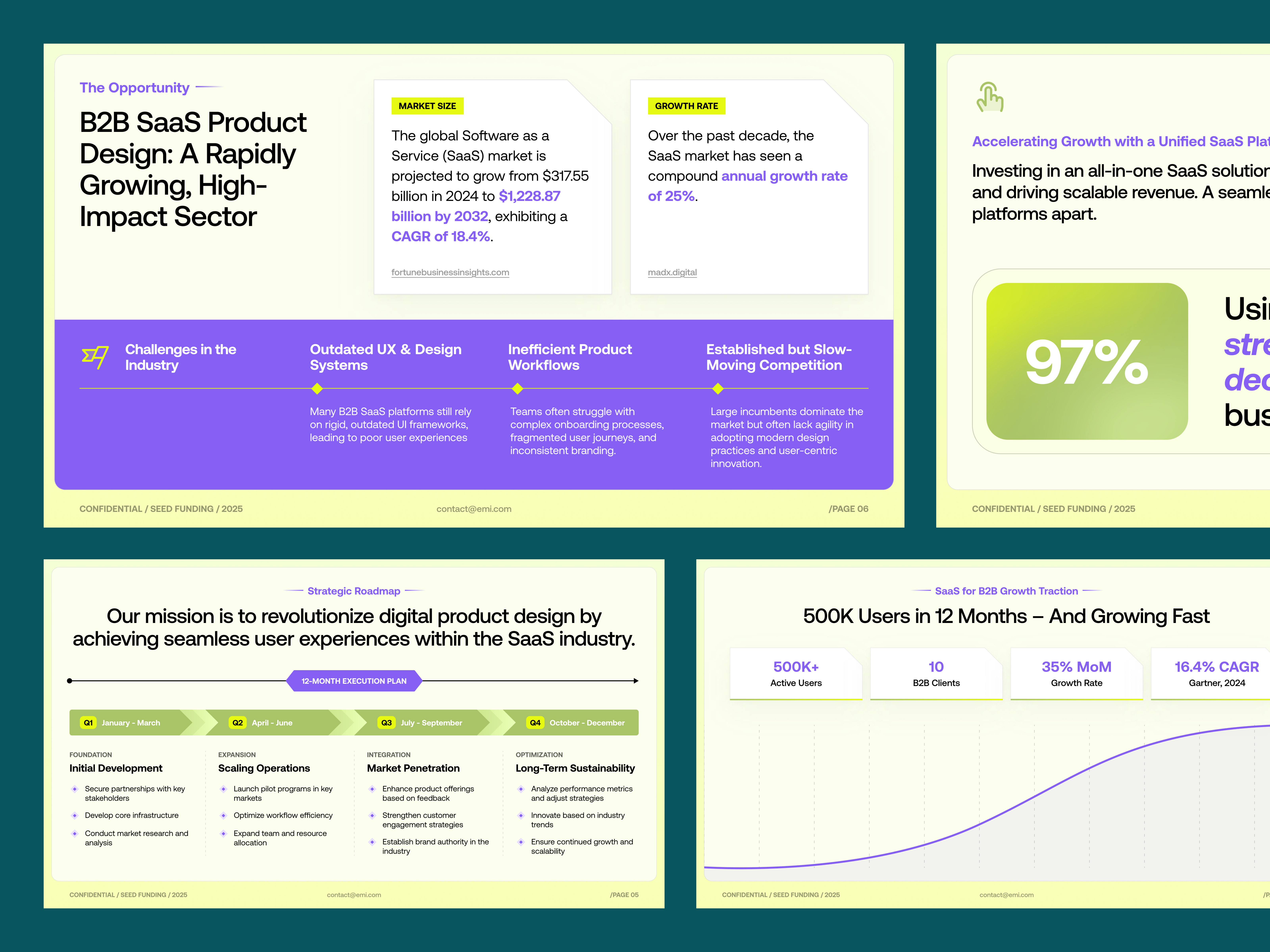 B2B SaaS Pitch Deck investor presentation pitch deck design pitch deck template pitchdeck powerpoint presentation presentation design saas slides startup pitch