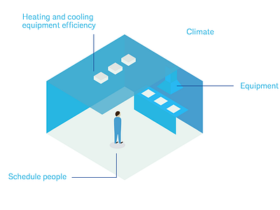 Illustration for AIA sustainability report architecture design illustration