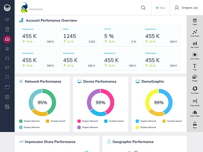 dashboard | design | Report Garden creative dasboard dash board flat design home skecth ui ux