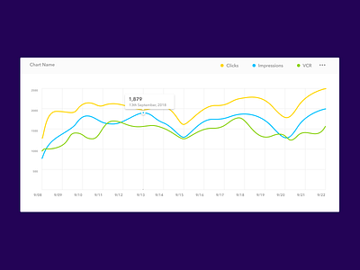 Data Visualization adtech card design charts dailyui dashboard data design data ui data visualization design graph graphs line chart productdesign softwaredesign ui ux visualization webapp