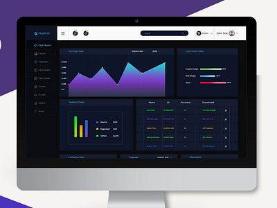 Dashboard / Admin panel Design admin panel creative dashboard ui modern template typography ui uiux ux web web design webdesign