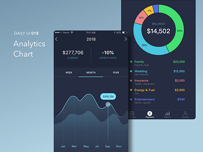 #018-Analytics Chart 018 accounting analytics chart app chart dailui daily daily 100 daily 100 challenge daily challange dailyui day18 money ui 100 ui100 ui100days