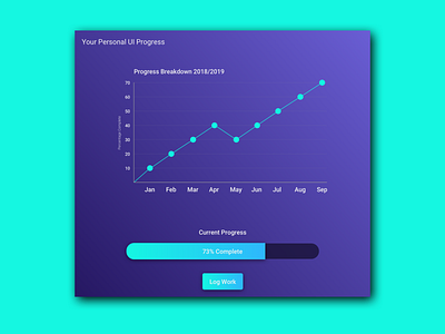 018 Analytics Chart analytic analytics chart analytics dashboard app box daily 100 daily 100 challenge dailyui dashboard dashboard ui design mockup ui ux vector