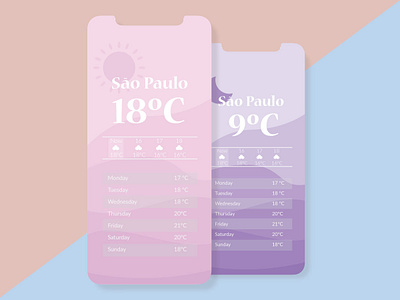 Weather adobe adobe illustrator adobe illustrator cc adobe package app app concept calm design illustration illustrator mobile app ui