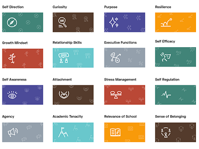 Habits of Success academic agency attachment awareness curiosity educational illustration growth mindset habits icons illustration k 12 purpose resilience school skills summit learning visual design visual learners