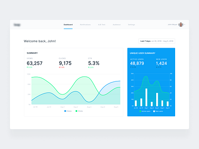 Notifications Dashboard analytics app chart clean dashboard design flat graph interface layout minimal mobile statistics stats typography ui ux vector web website