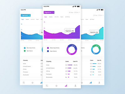 Analytical Chart #daily_ui_18 adobe app design design graphic design photoshop ui ux