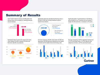 Some Data Viz Magic I've Been Working on Lately comparison dashboard data data visualisation deck graph pie chart statistics