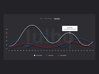 Report calendar chart dashboard insurance insurance company numbers payment plans user account