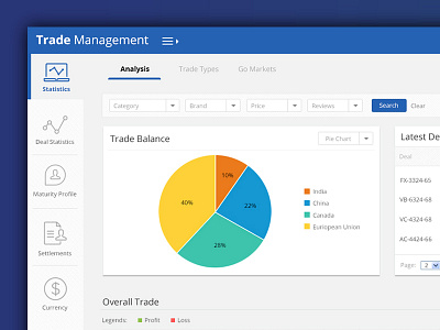 Trade Management clean creative dashboard design trade