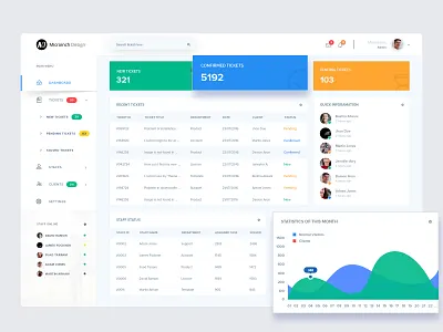 Dashboard 2018 admin admin panel admin template app bootstrap admin bootstrap dashboard design flat design mayilsamy trending ux ux ui ux design web application web application design