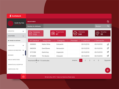 Bandeja de solicitudes dashboard design ux uxperu