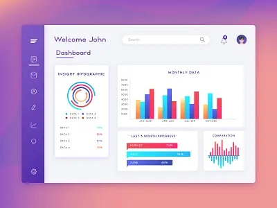 Admin Dashboard admin app appdesign cards design dribbble header illustration interaction interactive iphone logo swipeable typography ui uidesign ux web webdesign website