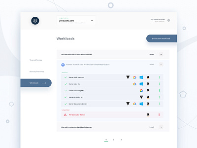 Workload identity management dashboard amazon web services aws cluster azure active directory dashboard kubernetes management uidesign user web web app design web application design